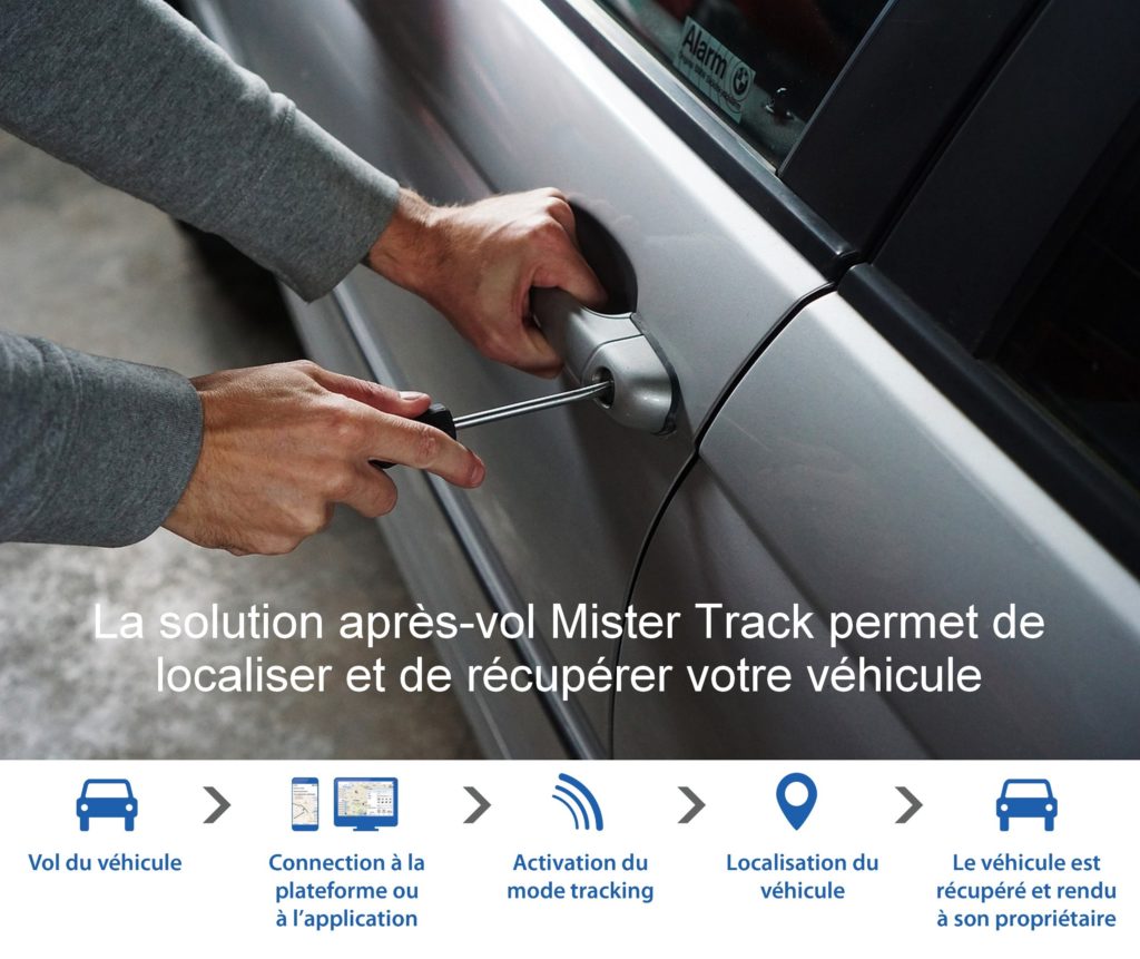 Traceur GPS antivol