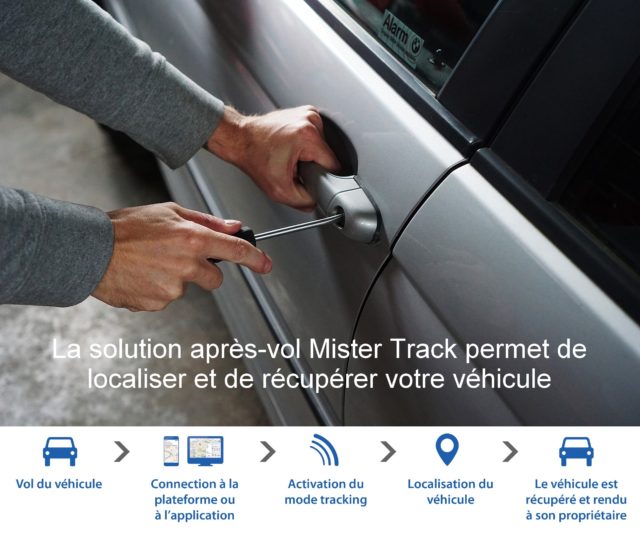 Traceur GPS antivol