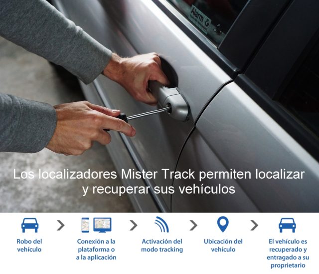 Localizador GPS antirrobo